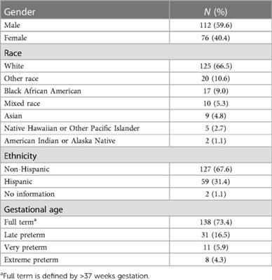 Multi-center implementation of rapid whole genome sequencing provides additional evidence of its utility in the pediatric inpatient setting